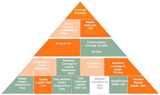 Pyramid Chart.png